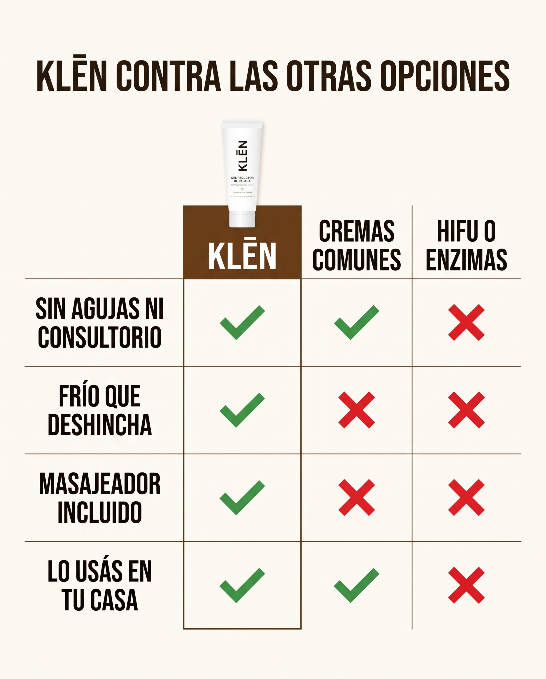 KLĒN Gel Reductor de Papada
